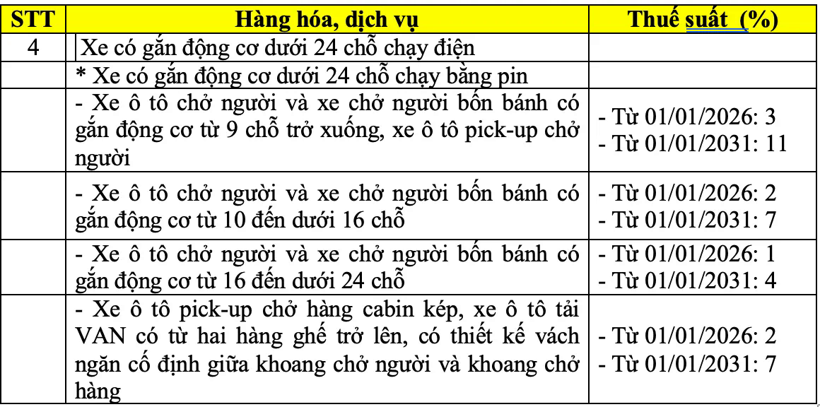 Chốt bỏ ngưỡng doanh thu chịu thuế 500 triệu đồng với hộ kinh doanh - Ảnh 3