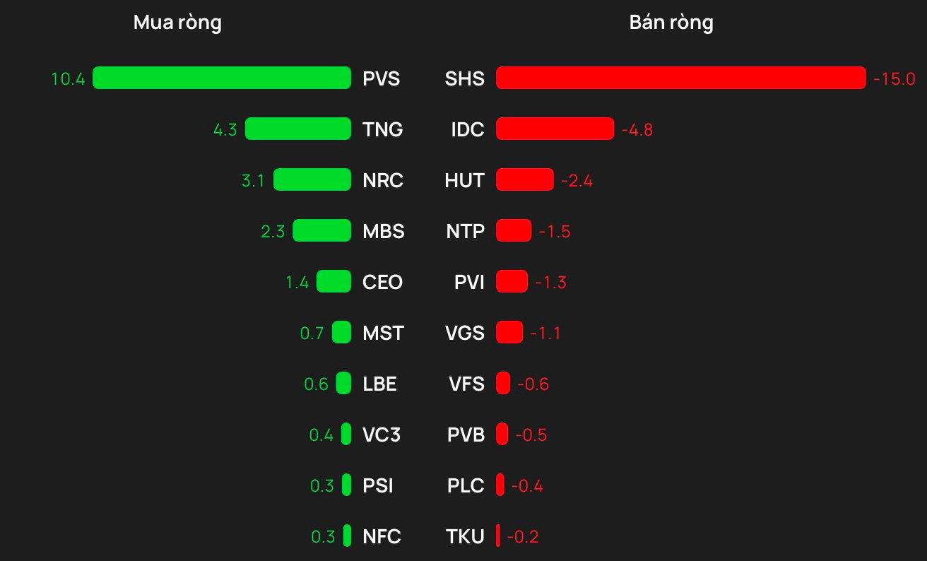 Khối ngoại bán ròng đột biến hơn 2.000 tỷ đồng phiên cuối tuần, cổ phiếu nào là tâm điểm "xả hàng"? - Ảnh 2