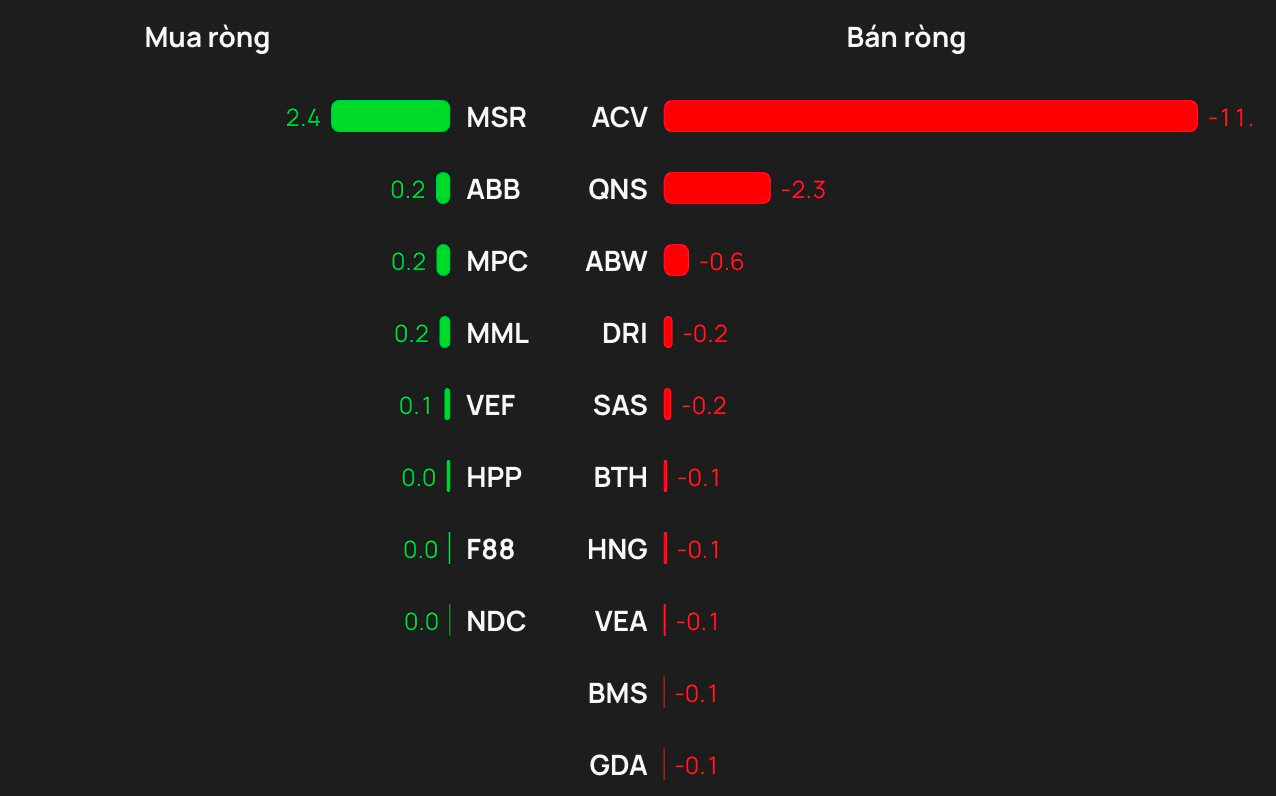 Khối ngoại bán ròng đột biến hơn 2.000 tỷ đồng phiên cuối tuần, cổ phiếu nào là tâm điểm "xả hàng"? - Ảnh 3