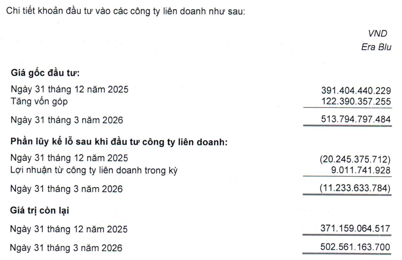 “Đại gia” Việt Nam vừa đổ thêm tiền vào Indonesia, “giấc mơ” số 1 Đông Nam Á ngày càng gần - Ảnh 1