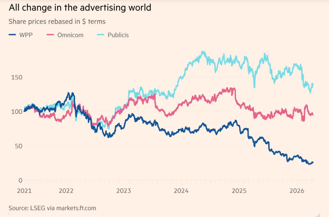 70% quảng cáo không cần người, 15% nhân sự bị sa thải: Kỷ nguyên AI hay "ngày tàn” ngành sáng tạo marketing? - Ảnh 1
