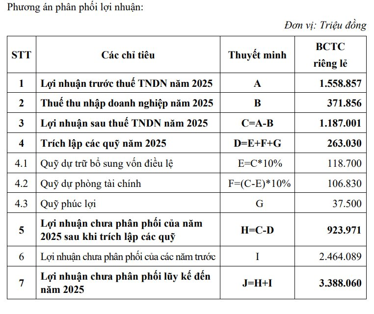 ĐHCĐ Eximbank: Mục tiêu lợi nhuận hơn 1.500 tỷ, bầu thay thế nhiều thành viên HĐQT, Ban Kiểm soát - Ảnh 3