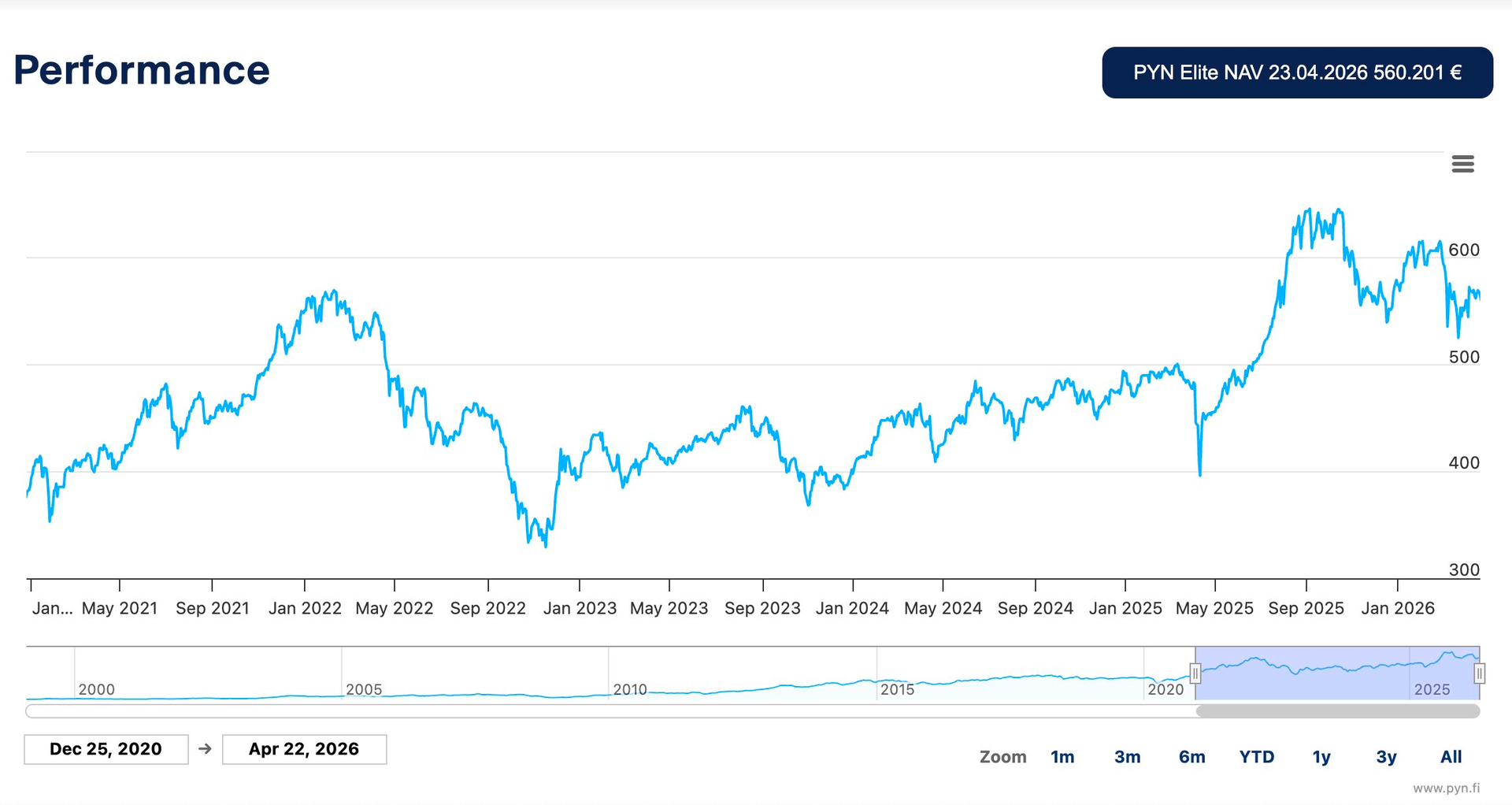 Hé lộ 5 khoản đầu tư lớn nhất trong danh mục Pyn Elite Fund tăng trưởng ấn tượng trong quý 1 - Ảnh 1