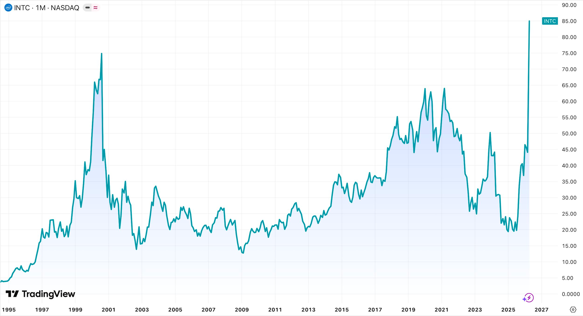 Đối tác của FPT “tái sinh” nhờ AI, giá trị vượt thời bong bóng dot-com - Ảnh 1