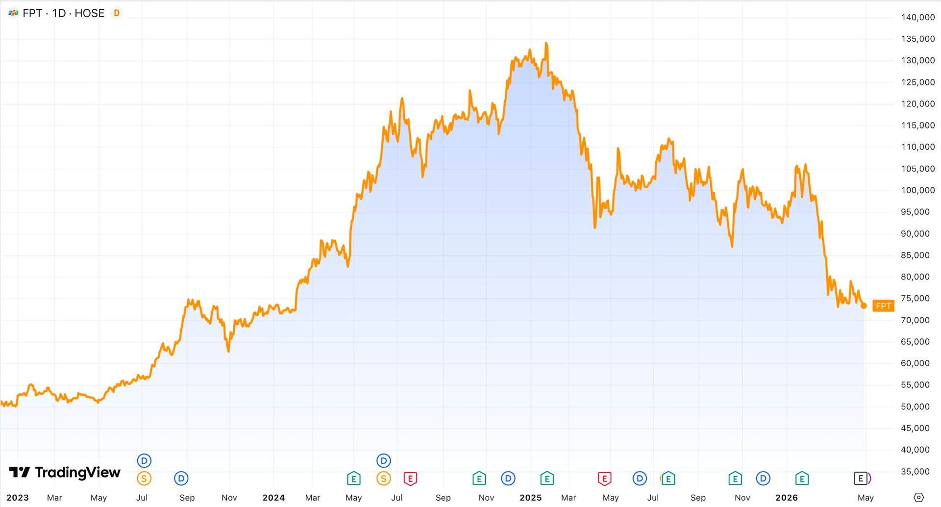 Đối tác của FPT “tái sinh” nhờ AI, giá trị vượt thời bong bóng dot-com - Ảnh 2