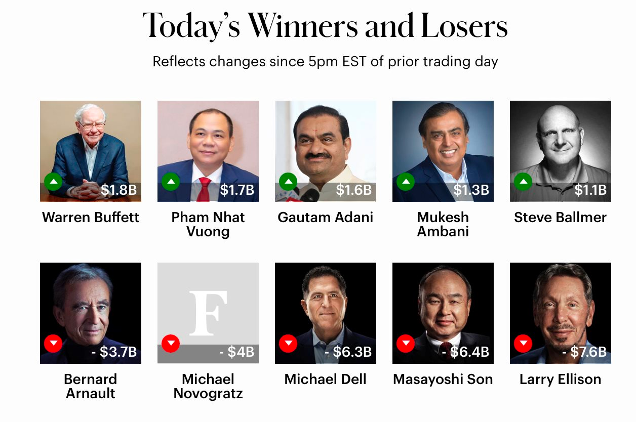 Tỷ phú Phạm Nhật Vượng bất ngờ xuất hiện bên cạnh Warrren Buffett - Ảnh 1