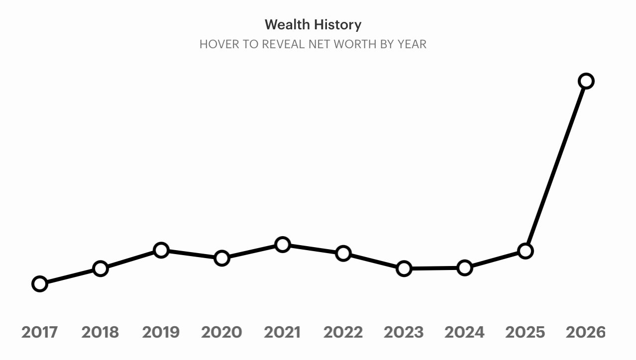 Tỷ phú Phạm Nhật Vượng bất ngờ xuất hiện bên cạnh Warrren Buffett - Ảnh 3