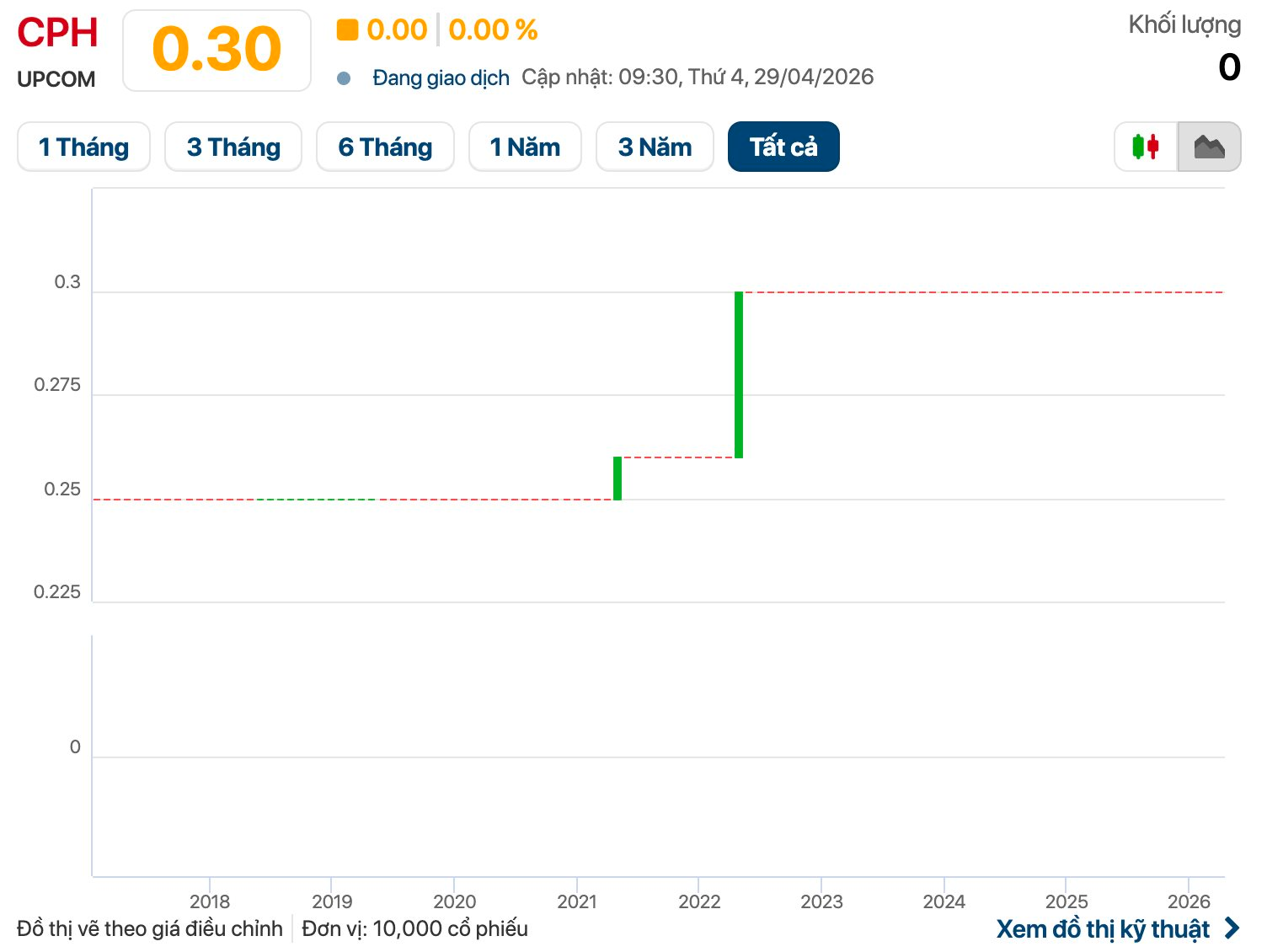 Chuyện gì đây: Một doanh nghiệp chuẩn bị trả cổ tức tiền mặt gấp 7 lần thị giá - Ảnh 2