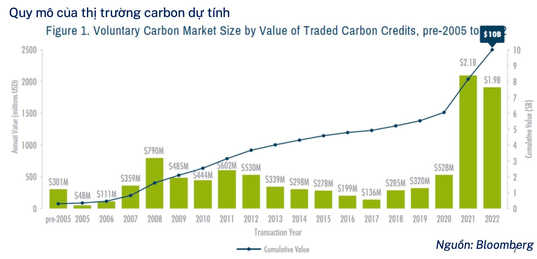 Lợi thế “rừng vàng, biển bạc”, Việt Nam có thể khai mở “kho báu” 40 tỷ USD cả thế giới theo đuổi - Ảnh 1