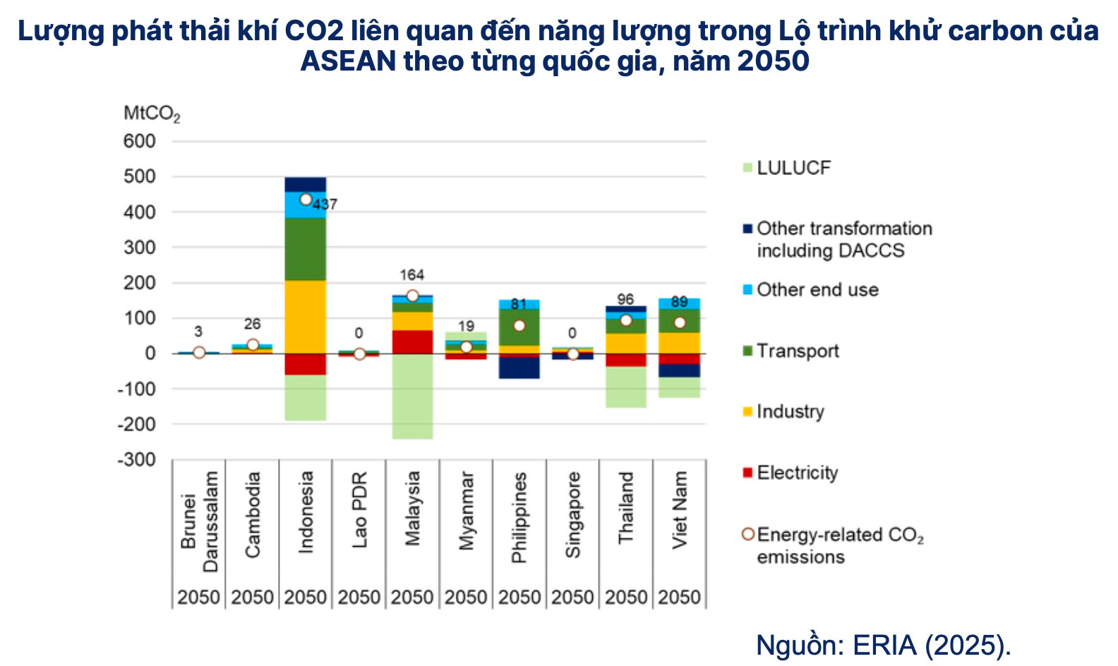 Lợi thế “rừng vàng, biển bạc”, Việt Nam có thể khai mở “kho báu” 40 tỷ USD cả thế giới theo đuổi - Ảnh 2