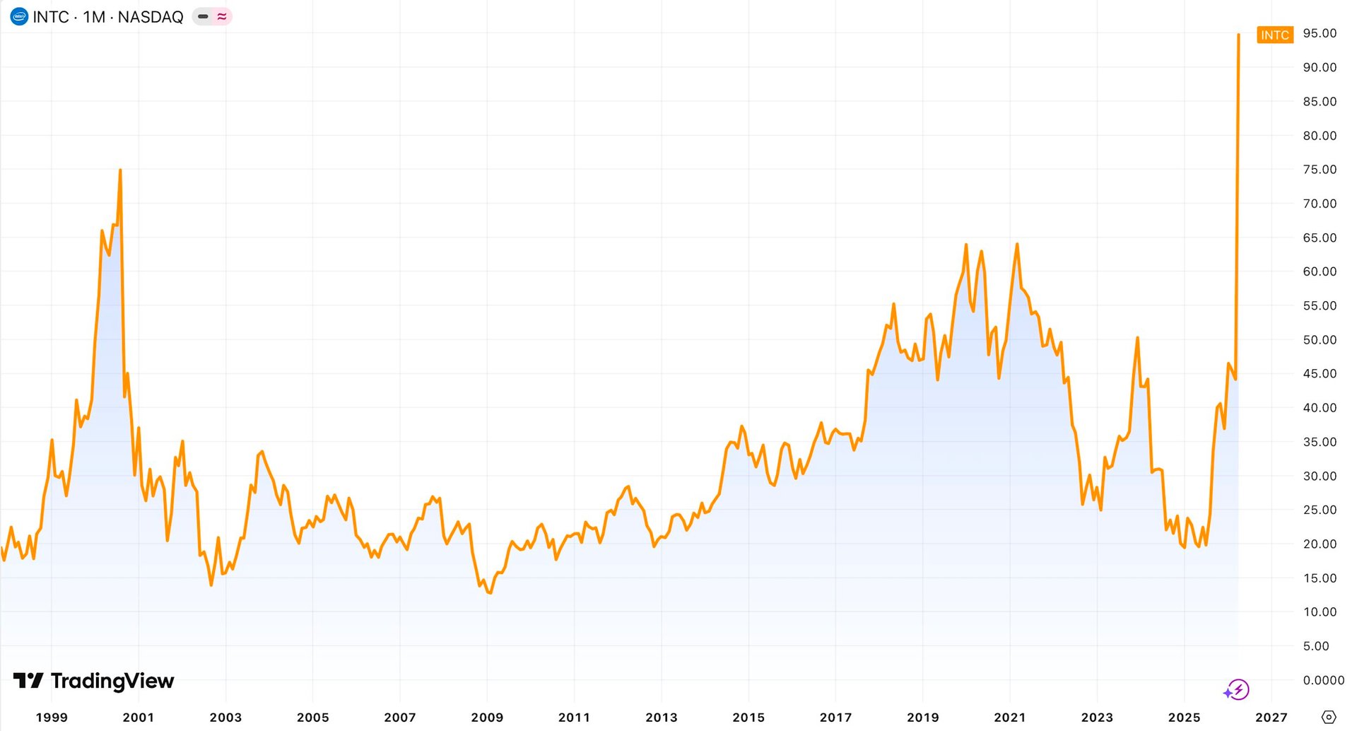 Tổng thống Trump chúc mừng đối tác vừa bắt tay FPT - Ảnh 2