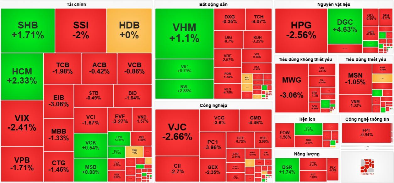 Cổ phiếu Hóa chất Đức Giang (DGC) được giải cứu mạnh sau cú rơi đáy 3 năm - Ảnh 2