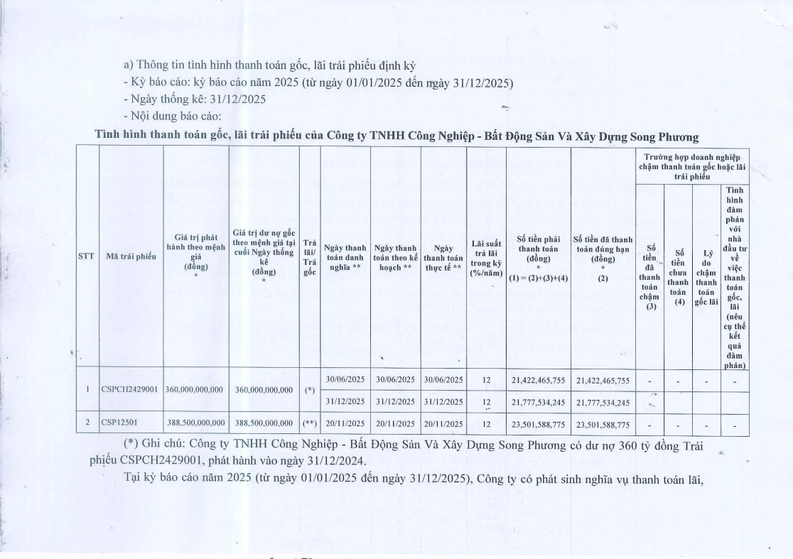 “Gánh nặng” trái phiếu, chủ đầu tư Amira Chơn Thành báo lỗ năm thứ 3 liên tiếp - Ảnh 2