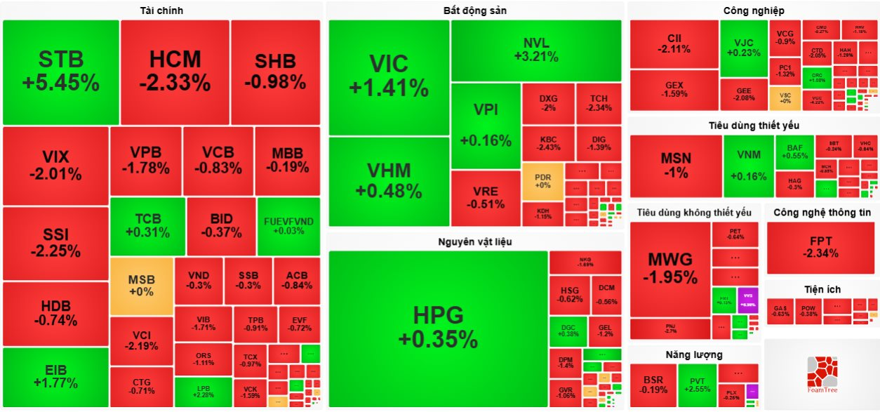 Cổ phiếu Sacombank (STB) “dậy sóng” trước thềm ĐHĐCĐ - Ảnh 3