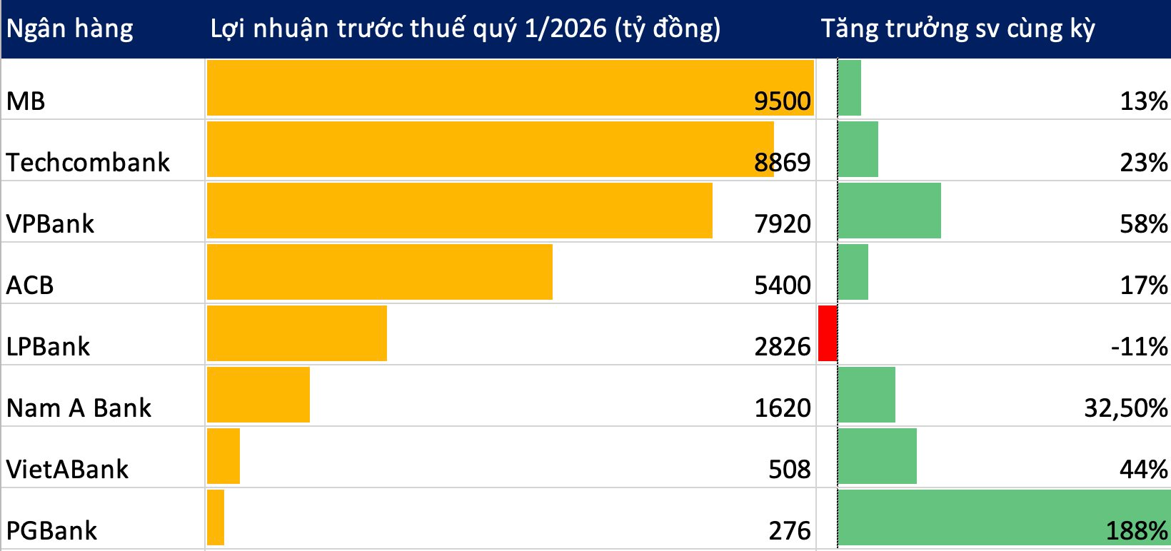 Cập nhật KQKD quý 1/2026 tối 21/4: Techcombank gây bất ngờ! - Ảnh 1