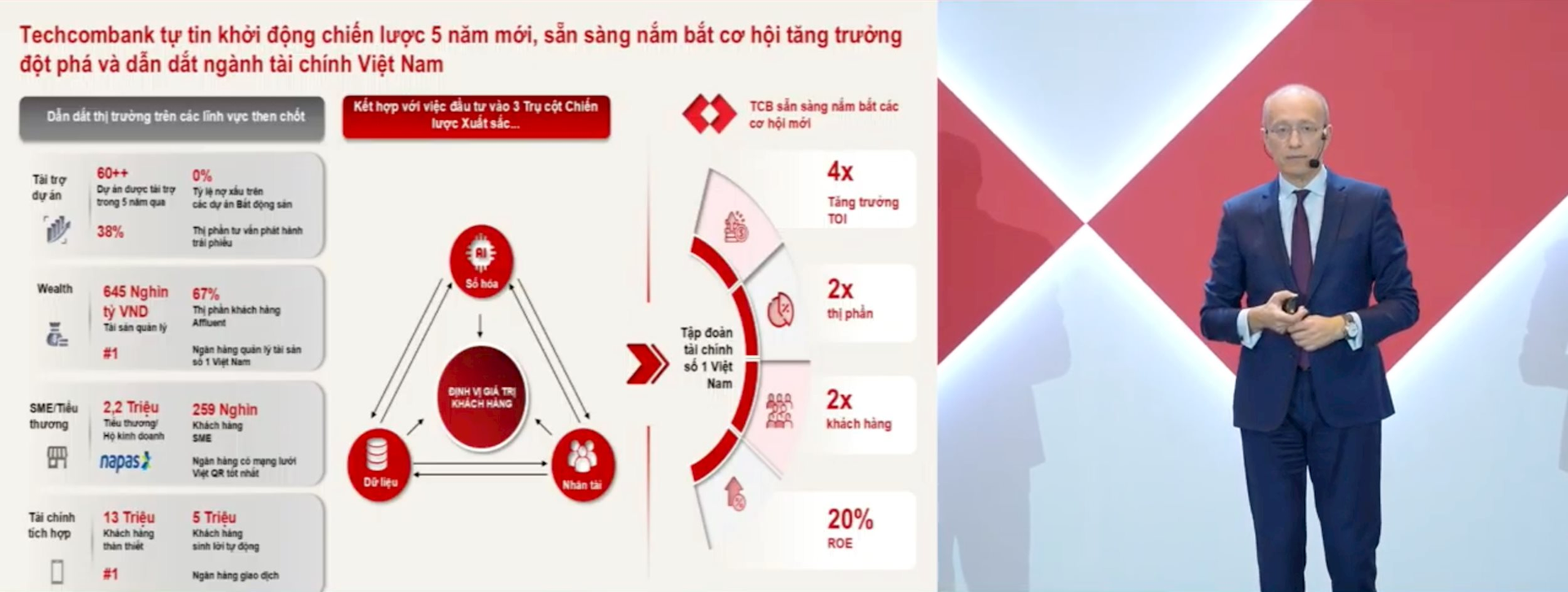 ĐHCĐ Techcombank: Hai kịch bản lợi nhuận, chia cổ tức tiền mặt 7%, cổ phiếu thưởng tỷ lệ tới 60% - Ảnh 2