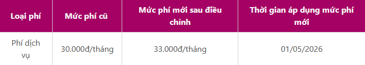 Từ 1/5, dùng Ví Trả Sau MoMo sẽ bị tính phí cao hơn: Nhiều người không để ý vẫn mất tiền mỗi tháng - Ảnh 1