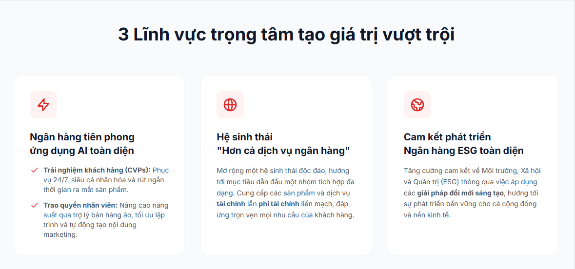 Techcombank công bố tài liệu ĐHĐCĐ năm 2026: Hai kịch bản lợi nhuận, trở thành ngân hàng đầu tiên ứng dụng AI toàn diện - Ảnh 3