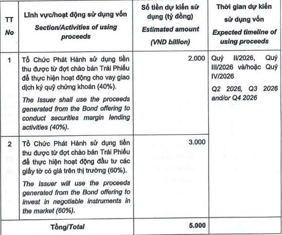 Quỹ ngoại Phần Lan tăng sở hữu lên hơn 8% vốn tại SHS - Ảnh 2
