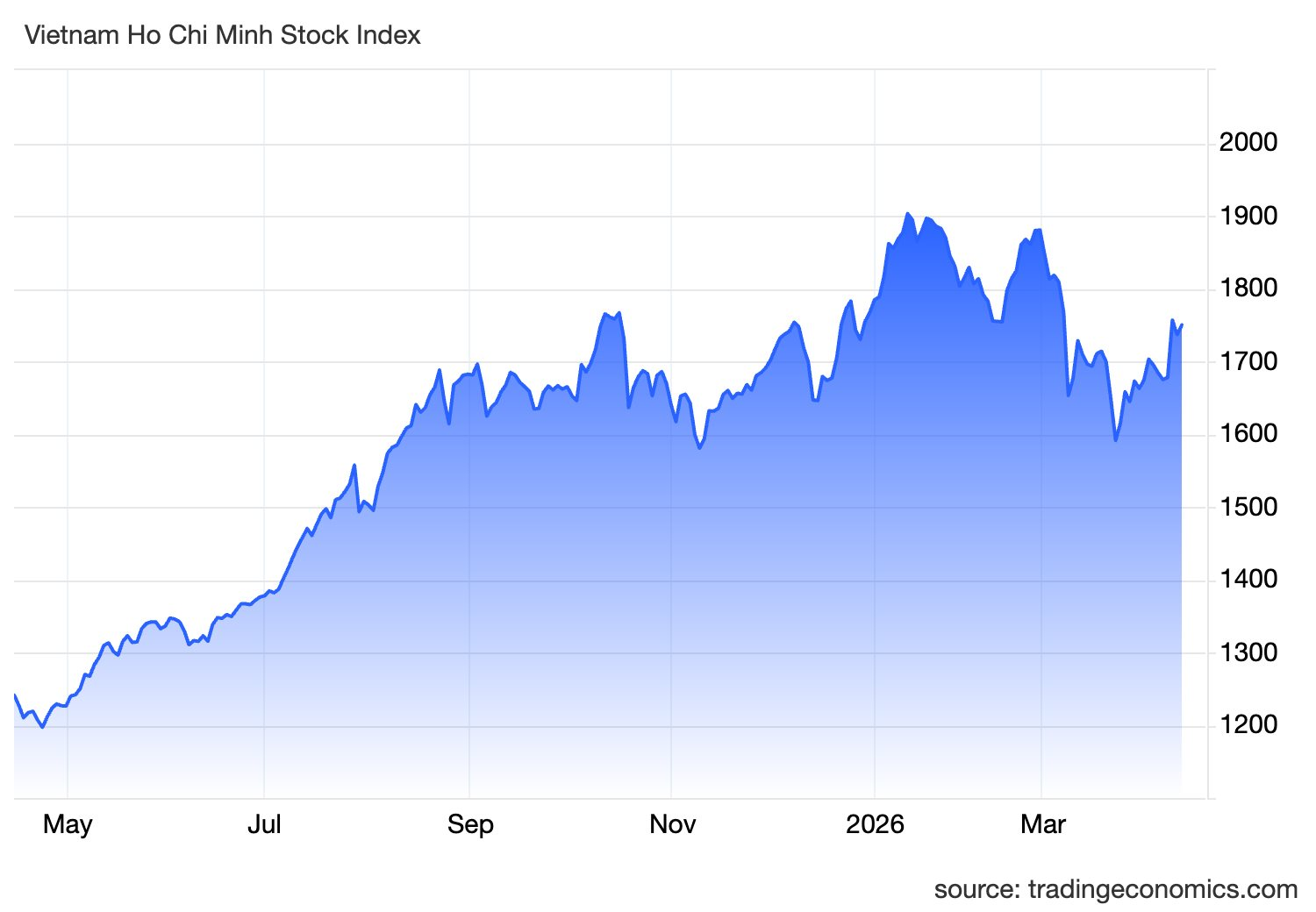 "Bất kỳ biến số kịch tính nào từ thế giới cũng có thể khiến VN-Index rung lắc mạnh" - Ảnh 1