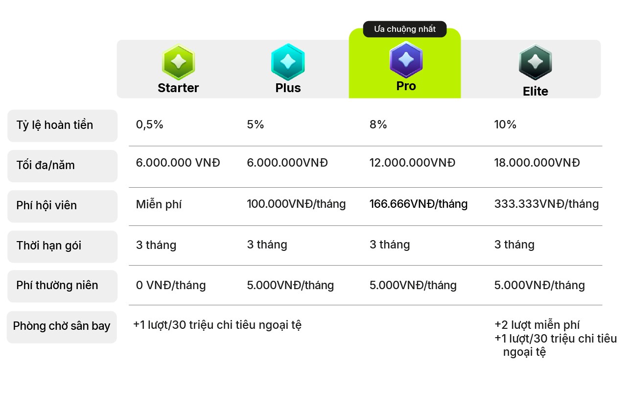 Chi tiêu lễ với Max Card – Nhận hoàn tiền triệu - Ảnh 1