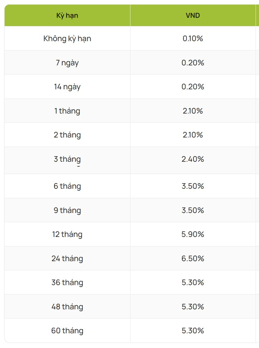 Lãi suất ngân hàng Vietcombank mới nhất tháng 4/2026: Kỳ hạn 24 tháng có lãi suất cao nhất - Ảnh 2