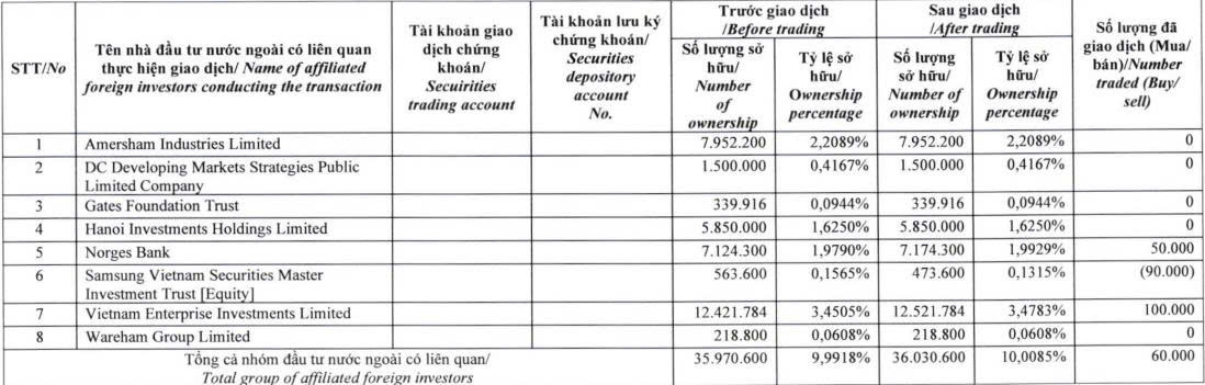 Dragon Capital tăng sở hữu lên hơn 10% vốn tại Taseco Land - Ảnh 1