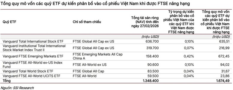 Chính thức xác nhận lộ trình nâng hạng thị trường chứng khoán Việt Nam - Ảnh 1