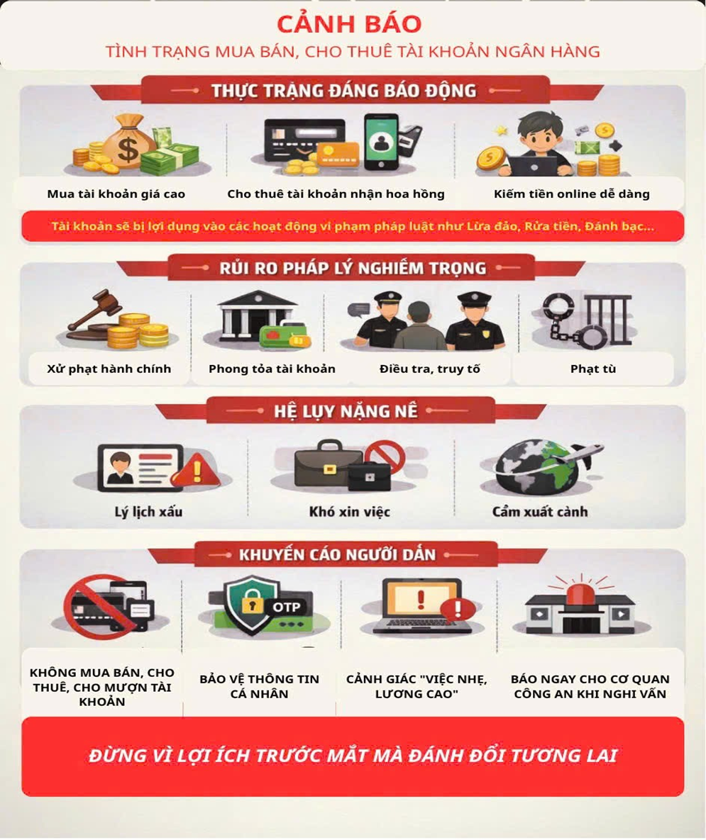 Công an phát cảnh báo: "Lỗ hổng hiểm họa" từ tài khoản ngân hàng, người dân có thể bị phạt tới 200 triệu đồng - Ảnh 1