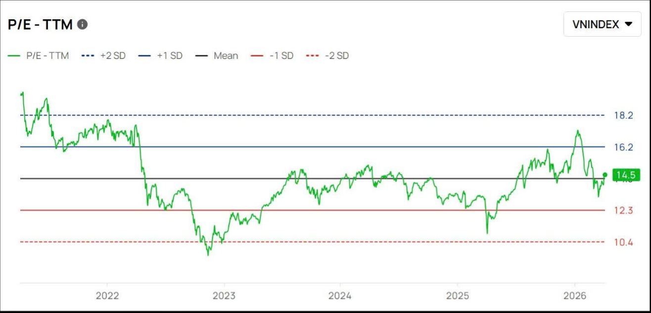 Góc nhìn chuyên gia: Quý 2-3 là thời điểm "vàng" đón sóng nâng hạng, cơ hội mở ra tại loạt nhóm ngành chiết khấu sâu - Ảnh 1