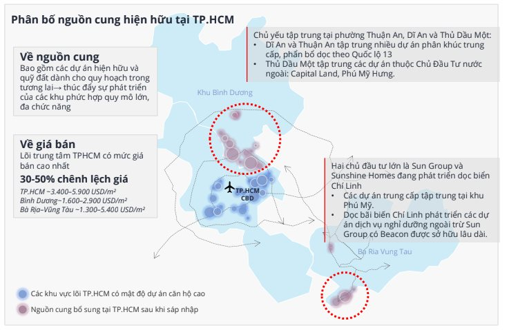 Giá chung cư thiết lập đỉnh mới ở Hà Nội, TP.HCM và Đà Nẵng, thanh khoản chậm lại - Ảnh 2
