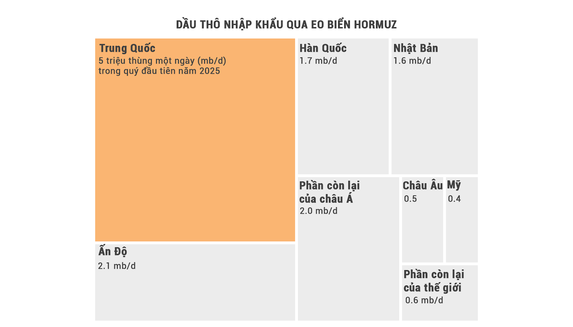Infographic: Trung Quốc vượt qua 'cú sốc' eo biển Hormuz thế nào? - Ảnh 1