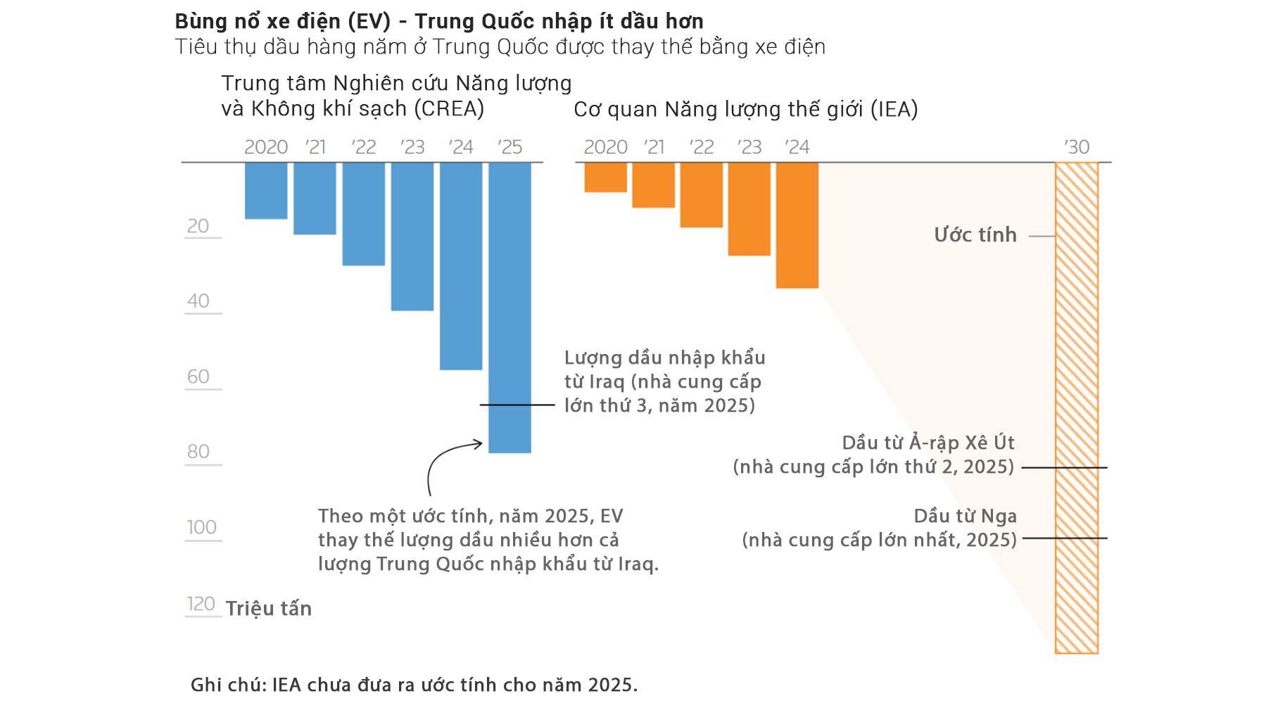 Infographic: Trung Quốc vượt qua 'cú sốc' eo biển Hormuz thế nào? - Ảnh 2