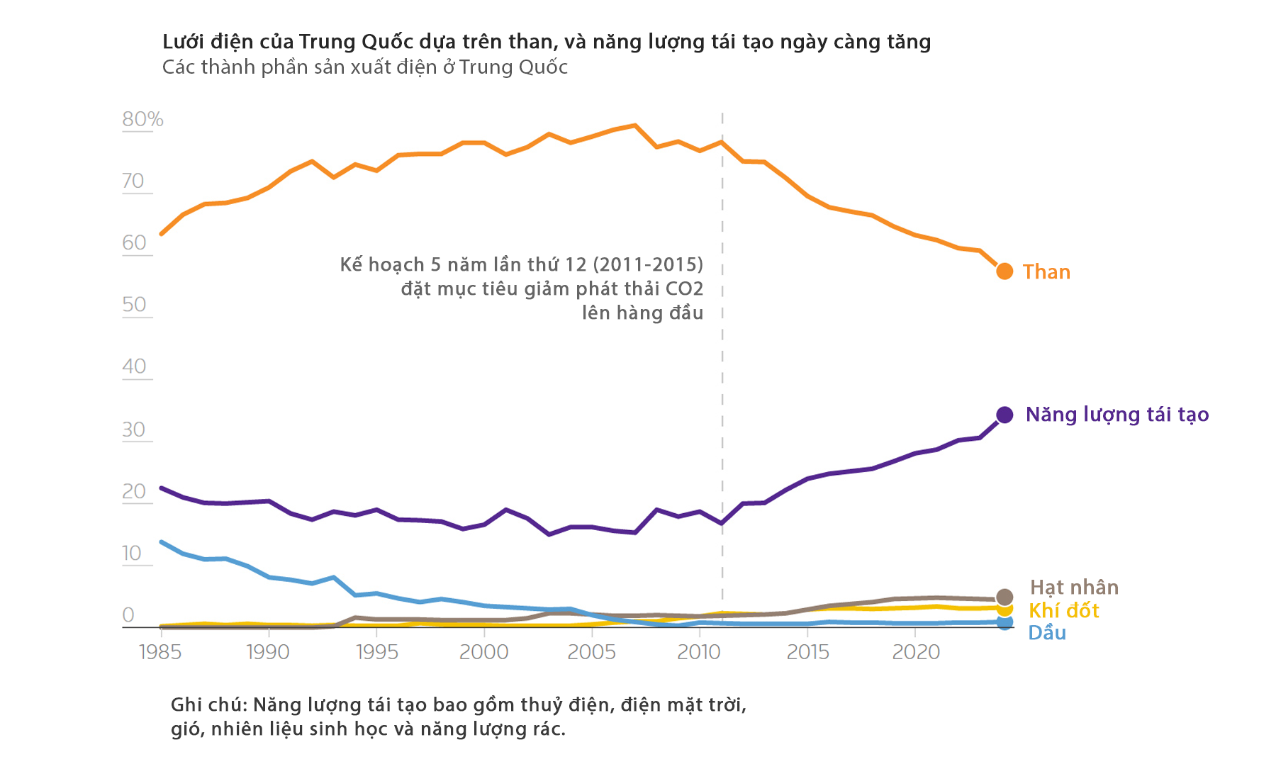 Infographic: Trung Quốc vượt qua 'cú sốc' eo biển Hormuz thế nào? - Ảnh 3