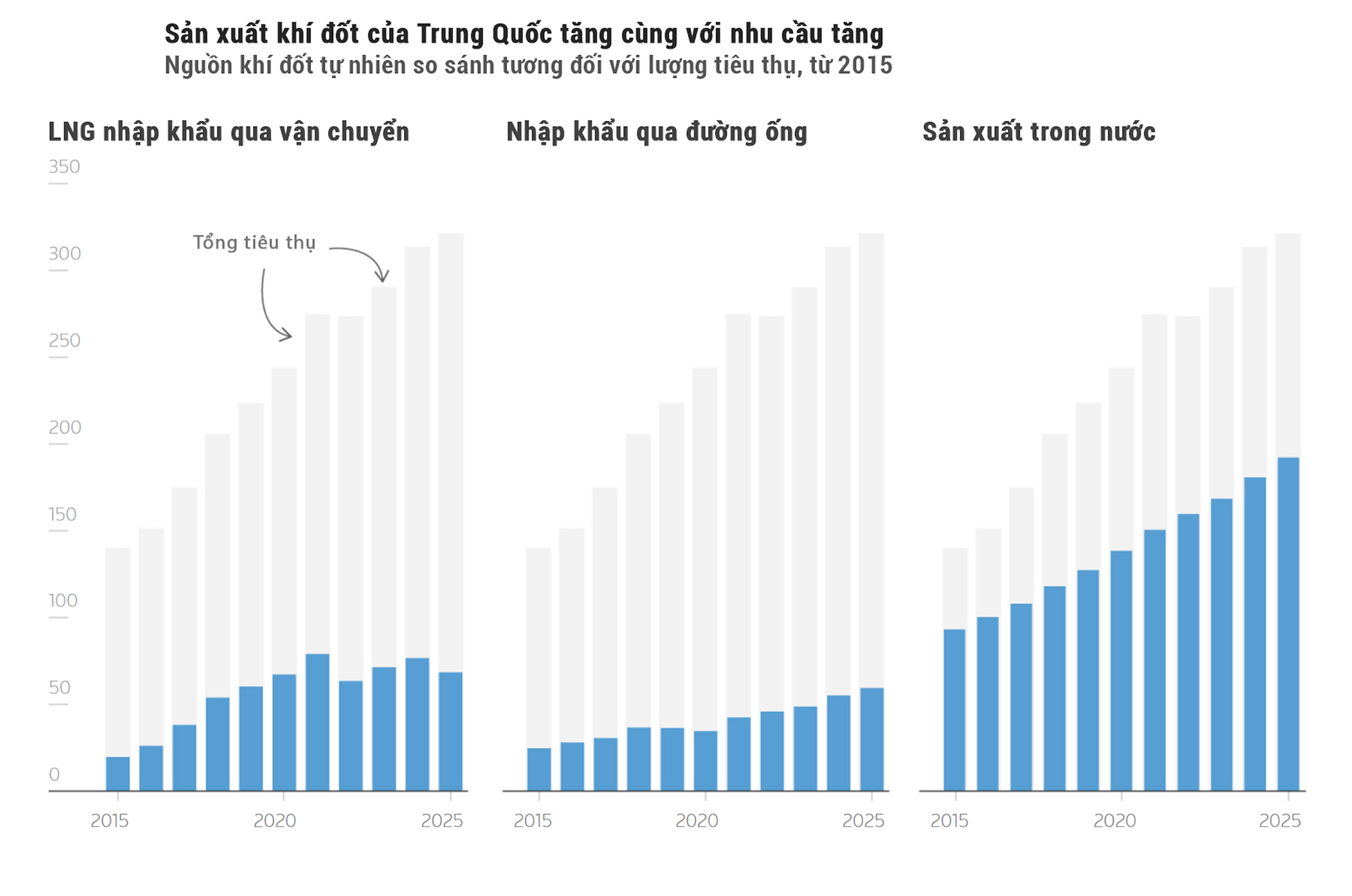 Infographic: Trung Quốc vượt qua 'cú sốc' eo biển Hormuz thế nào? - Ảnh 6