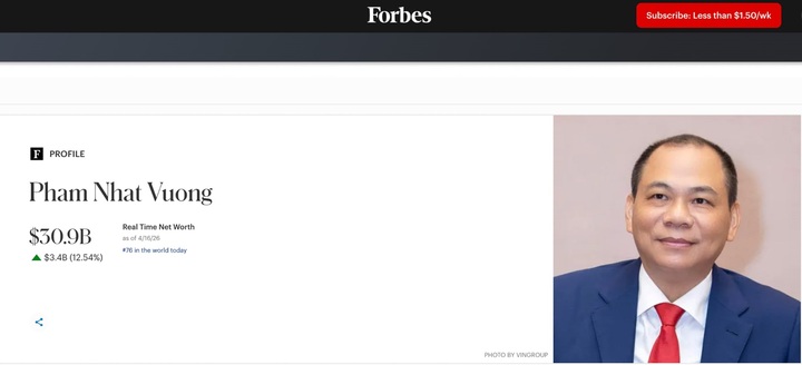 Cổ phiếu VIC tăng trần, tài sản tỷ phú Phạm Nhật Vượng lập kỷ lục hơn 30 tỷ USD - Ảnh 1