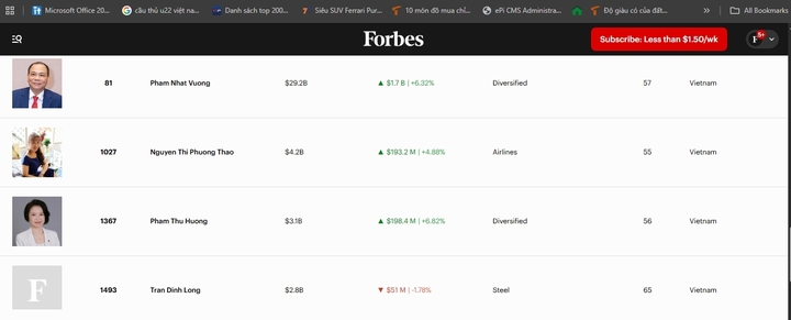 Tài sản tỷ phú Phạm Nhật Vượng áp sát mốc 30 tỷ USD, sắp lập kỷ lục mới - Ảnh 1