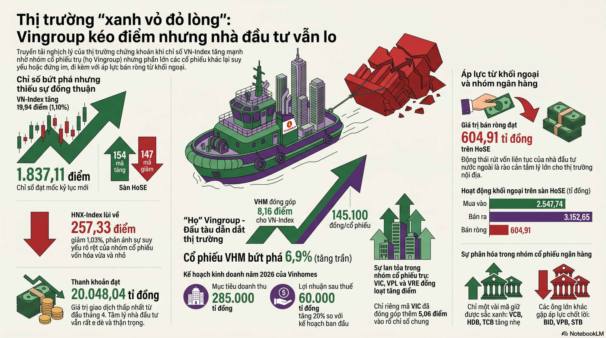 Chứng khoán 20-4: Lý do cổ phiếu Vinhomes bật tăng kịch trần - Ảnh 2