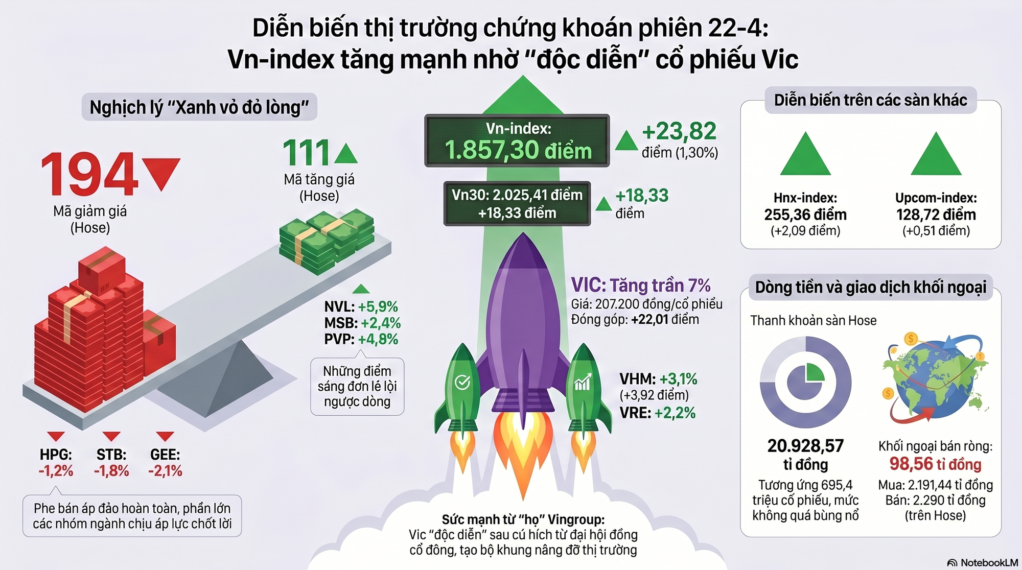 Cổ phiếu Vingroup lên cao nhất lịch sử, ông Phạm Nhật Vượng giàu hạng 67 thế giới - Ảnh 1