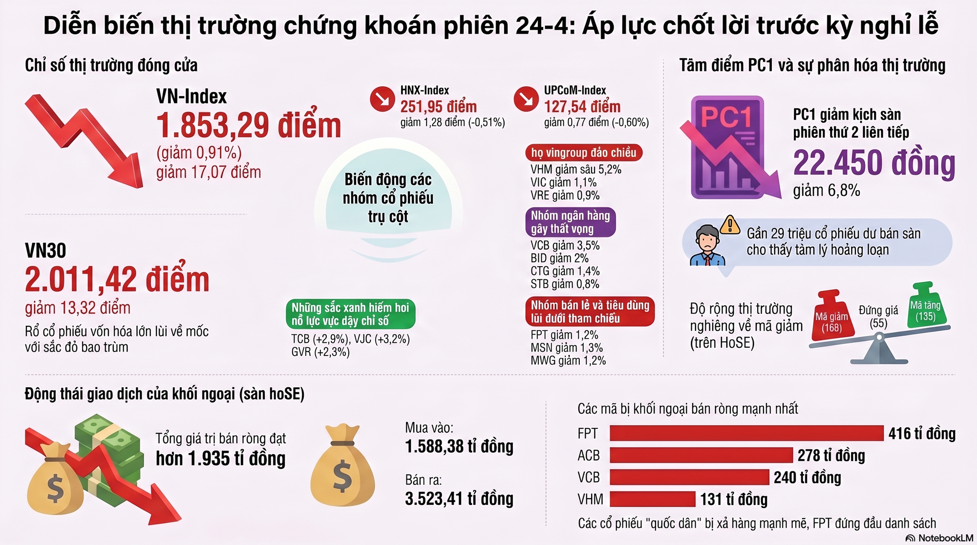 Chứng khoán 24-4: Điều gì xảy ra với cổ phiếu PC1? - Ảnh 2