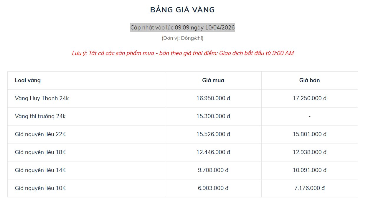 Bị thanh tra đột xuất, Huy Thanh Jewelry làm ăn ra sao? - Ảnh 2