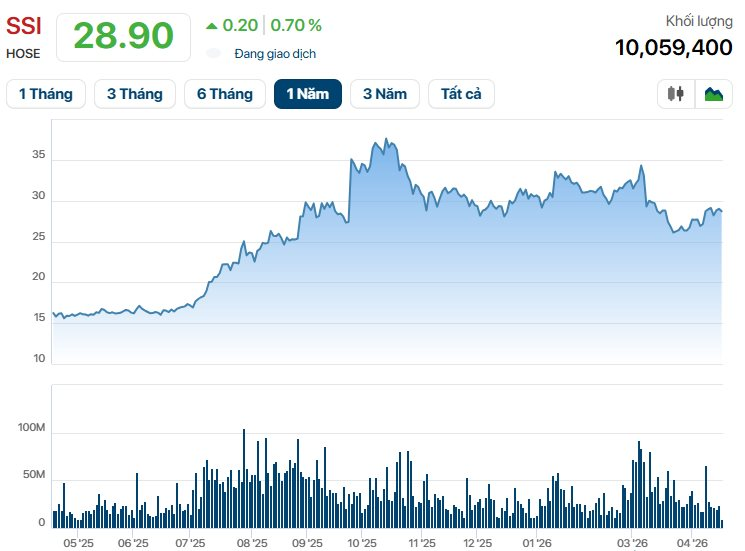 Ông Nguyễn Duy Hưng gửi thông điệp về “niềm tin” đến hơn 128 nghìn cổ đông SSI - Ảnh 2