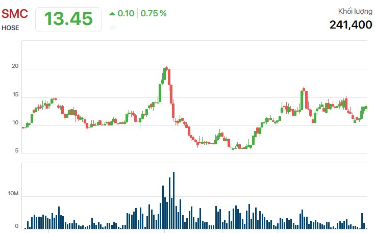 Em trai Tổng Giám đốc Vietcombank bất ngờ ứng cử vào HĐQT doanh nghiệp thép lâu đời hơn Hòa Phát - Ảnh 4