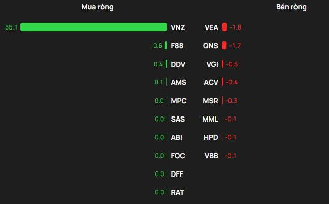 Khối ngoại "tung" gần 900 tỷ mua ròng trong ngày VN-Index lên mốc 1.750 điểm, cổ phiếu nào được gom mạnh nhất? - Ảnh 3