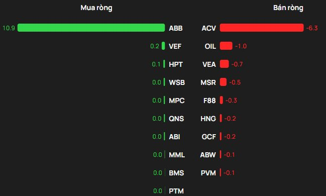 Một cổ phiếu bị khối ngoại "xả" mạnh gần 900 tỷ đồng phiên đầu tuần - Ảnh 3