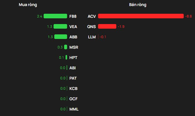 Phiên 22/4: Khối ngoại tiếp đà bán ròng, ngược chiều "tung" gần 300 tỷ gom một mã chứng khoán - Ảnh 3