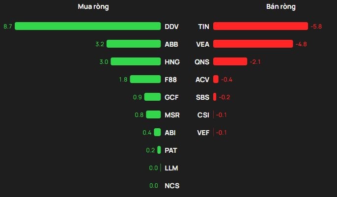 Phiên 2/4: Khối ngoại bất ngờ chi gần 4.000 tỷ đồng "gom" một cổ phiếu của tỷ phú Phạm Nhật Vượng - Ảnh 3