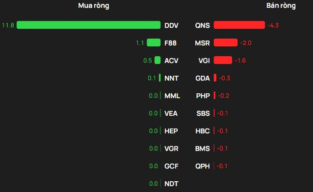 Phiên 6/4: Loạt cổ phiếu ngân hàng bị khối ngoại "xả" mạnh hàng trăm tỷ đồng - Ảnh 3