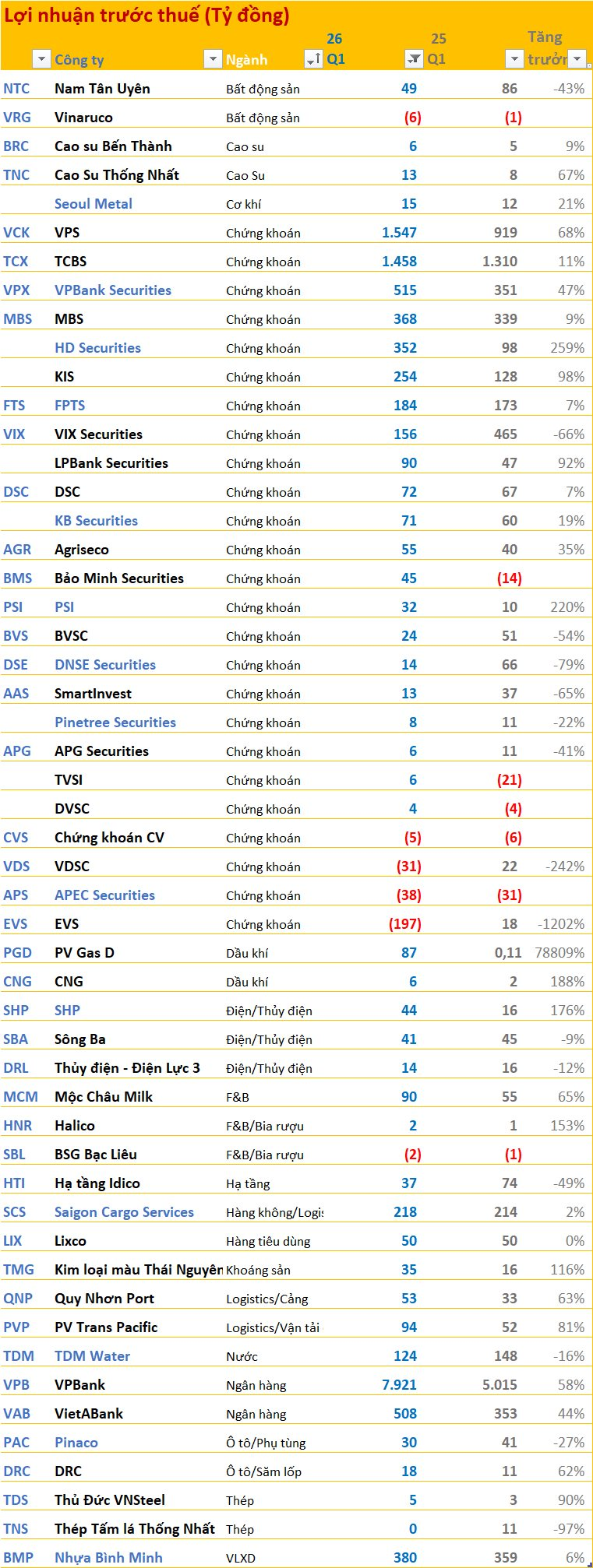 Cập nhật BCTC ngày 19/4: Nhựa Bình Minh, FPTS, SCS công bố - Ảnh 2