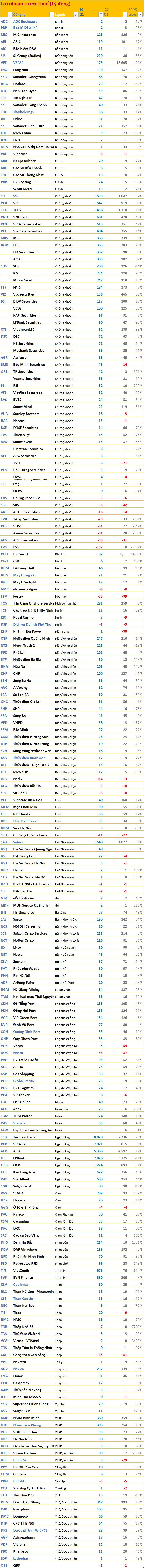 Cập nhật BCTC quý 1/2026 sáng ngày 24/4: Nhựa Tiền Phong lãi hơn 300 tỷ, nhiều công ty báo lỗ - Ảnh 2